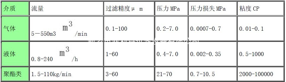 金屬纖維燒結(jié)濾芯精細(xì)過(guò)濾器.jpg